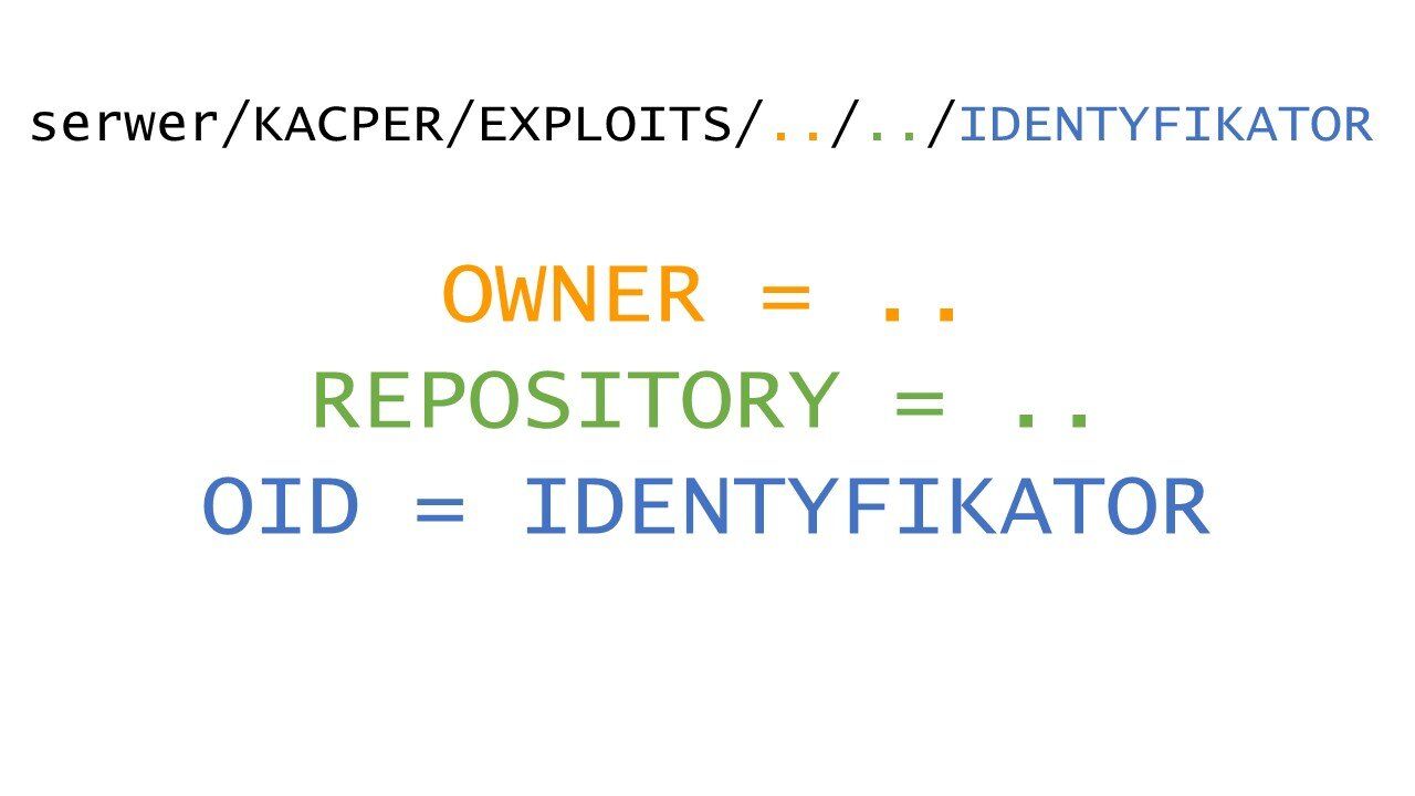 Path traversal